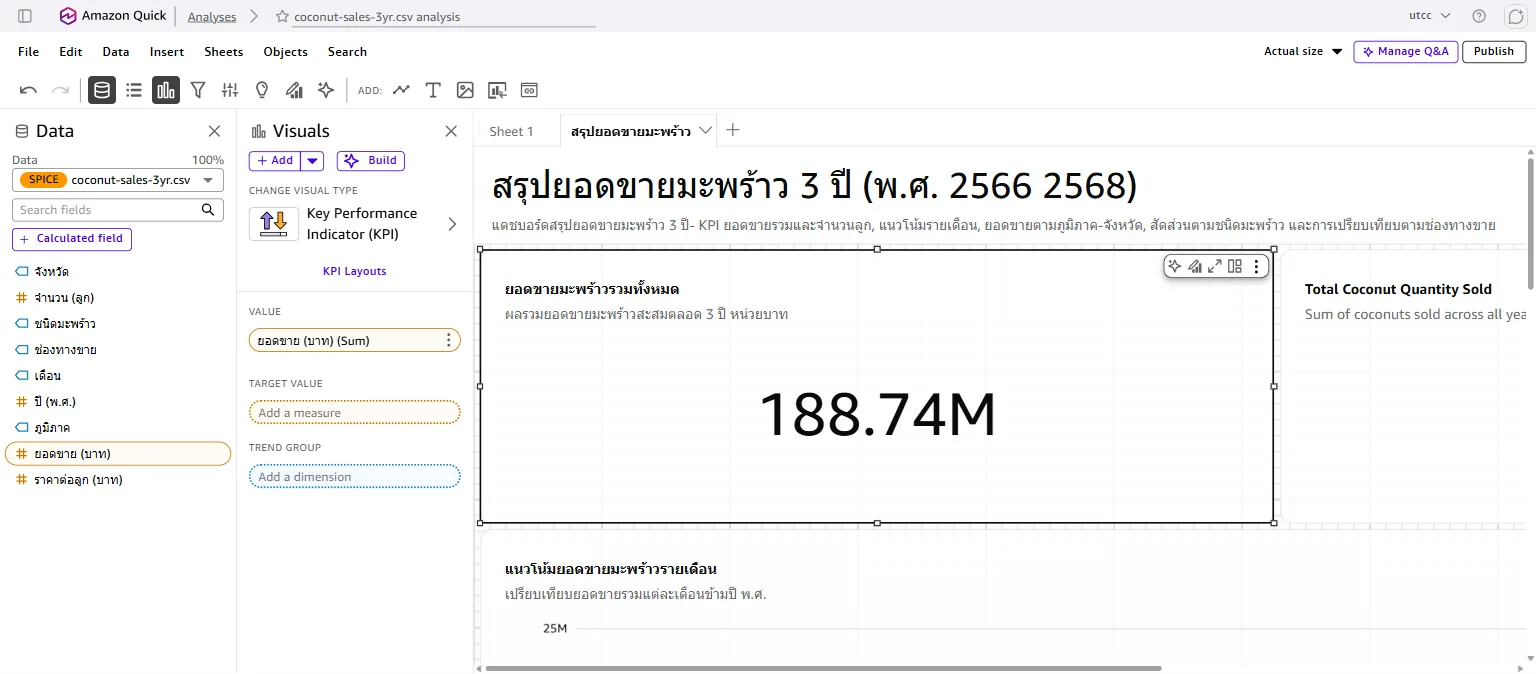 แดชบอร์ดที่ AI สร้าง