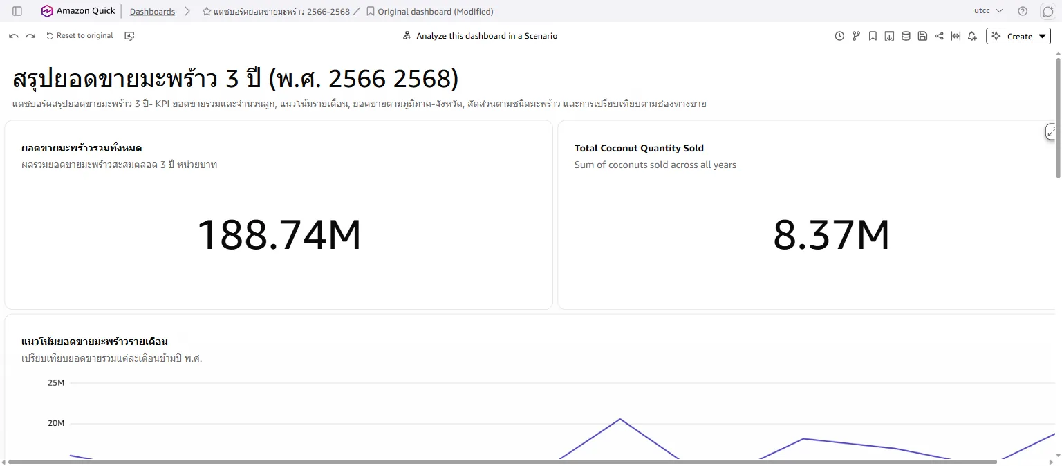 แดชบอร์ดที่ publish แล้ว ส่วนบน