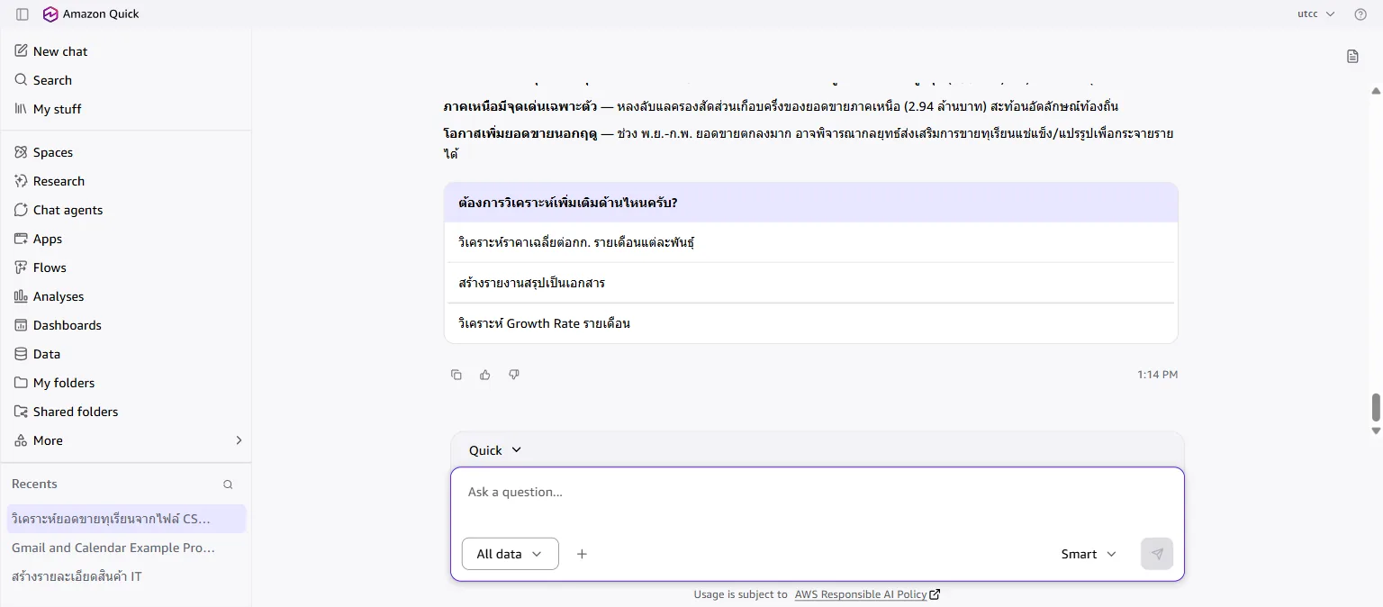 ข้อค้นพบจากการวิเคราะห์