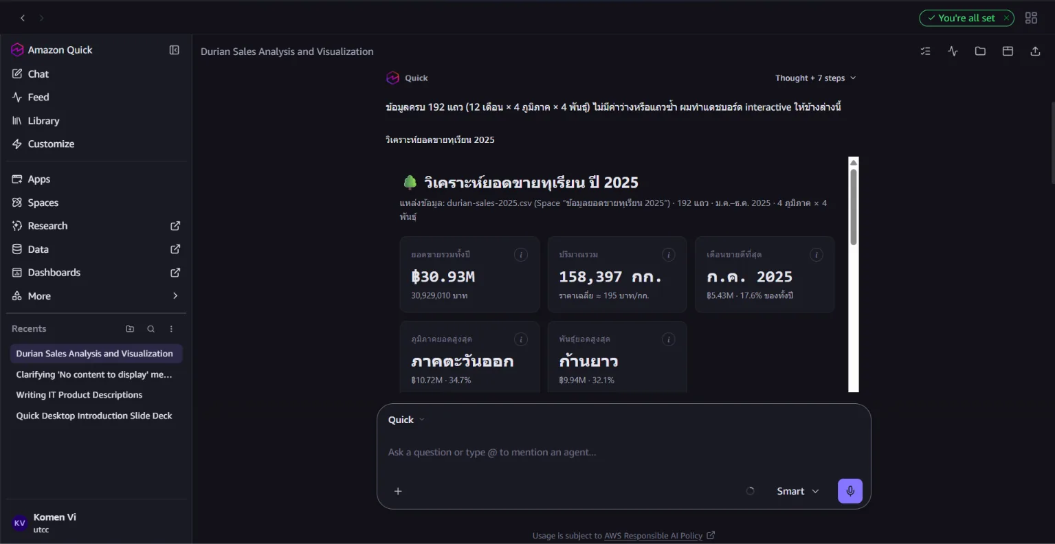 Quick Desktop ผลวิเคราะห์จากข้อมูลใน Space